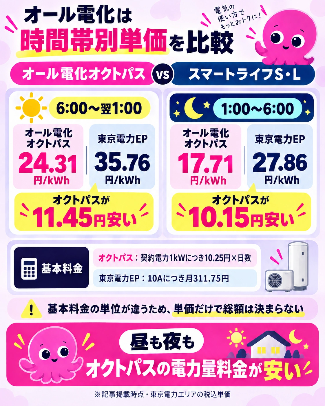 オール電化オクトパスと東京電力スマートライフの時間帯別単価比較