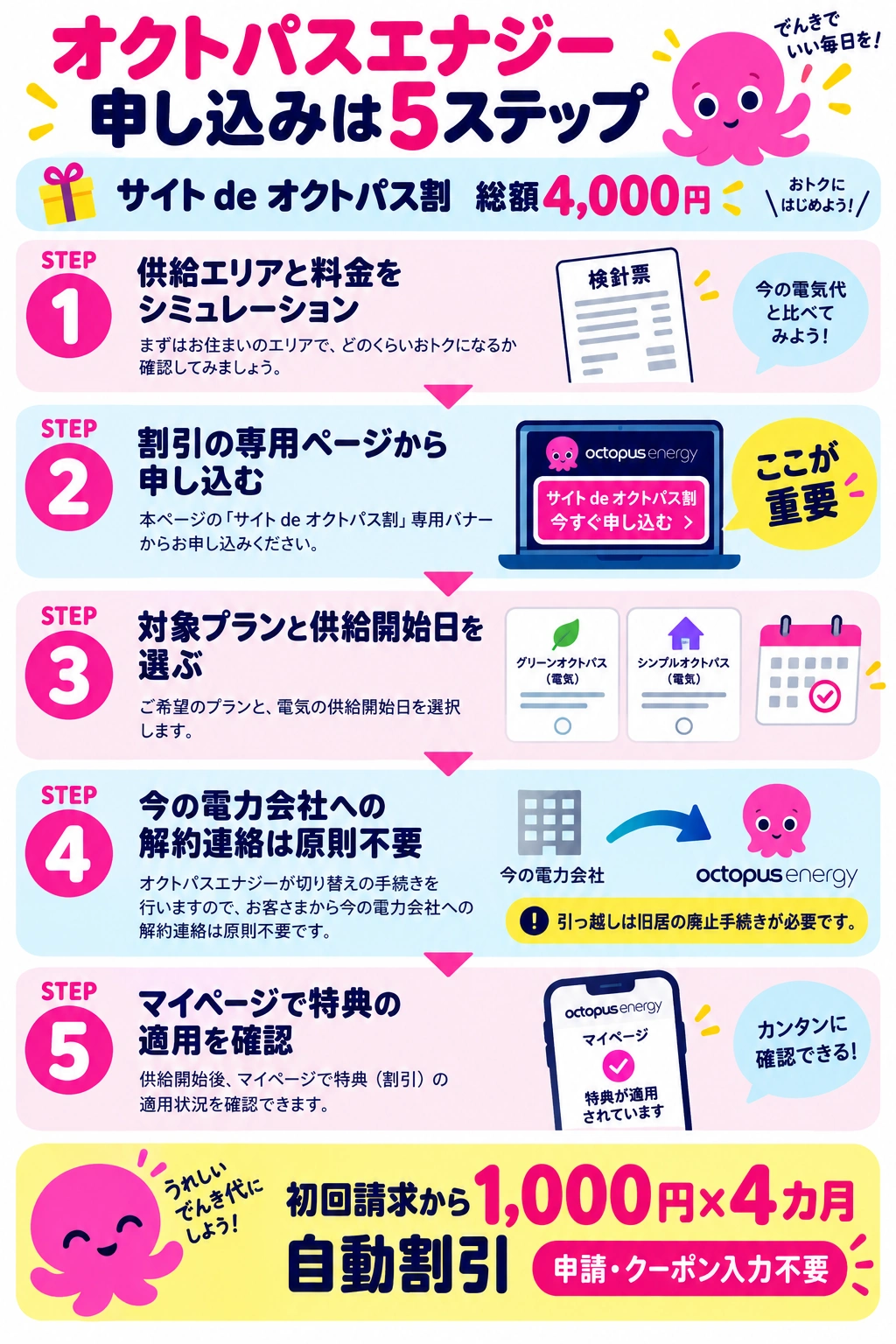 サイトdeオクトパス割を適用して申し込む5ステップ