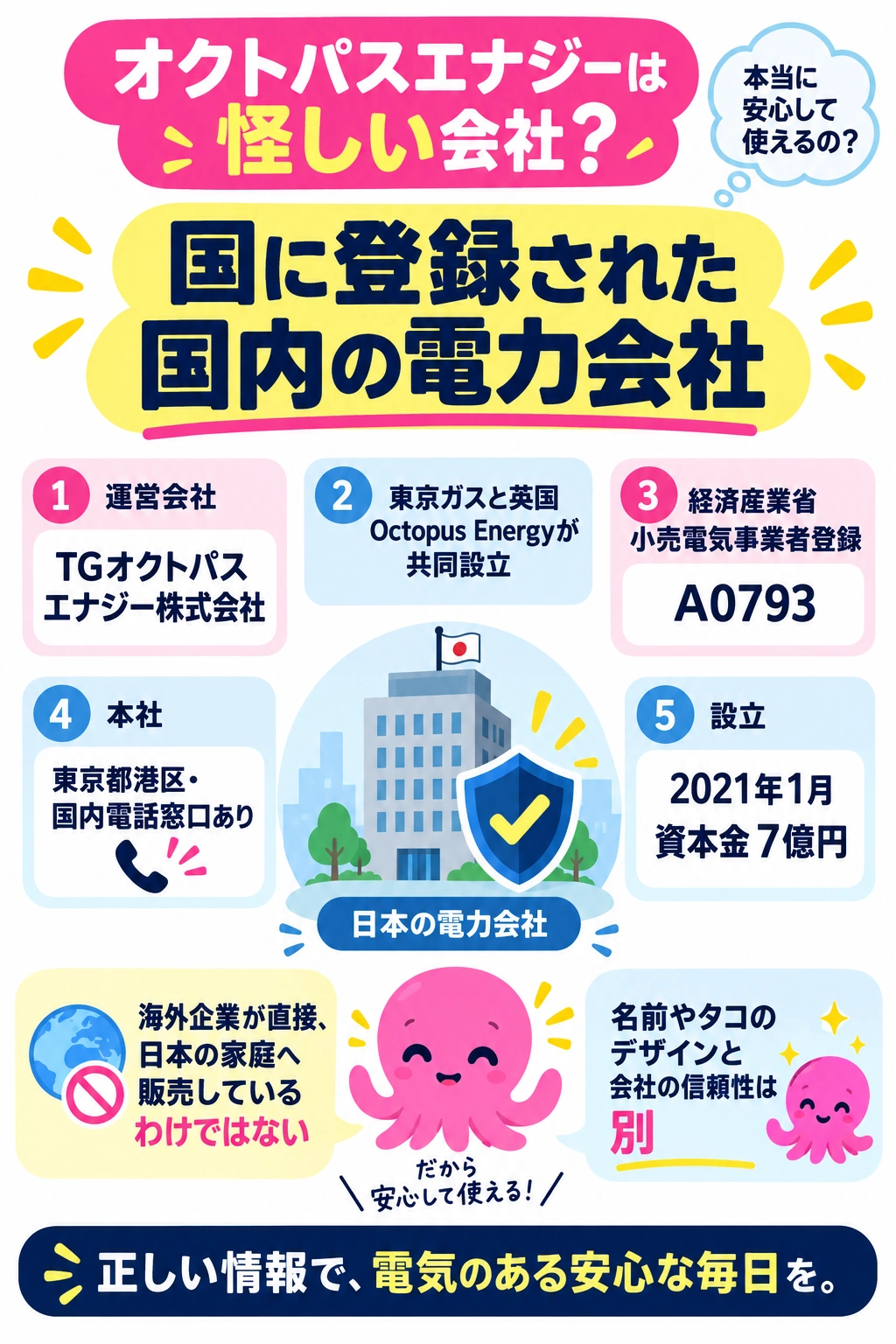 オクトパスエナジーが国に登録された国内の電力会社とわかる5つの事実