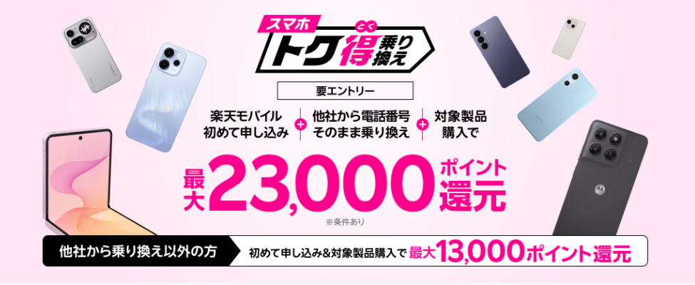 楽天モバイル ポイント還元