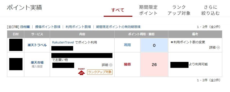 楽天モバイル PointClub