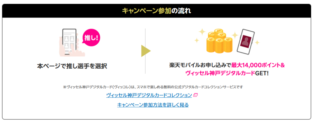 ヴィッセル神戸キャンペーン
