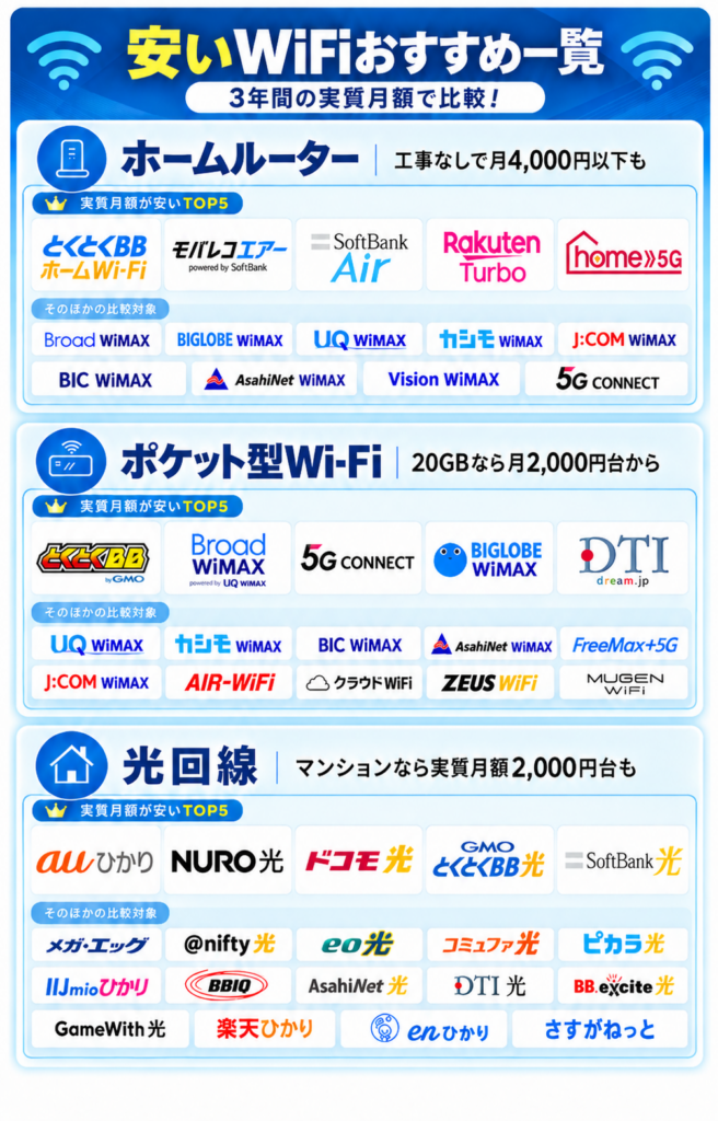 wifi安いTOP図解260911