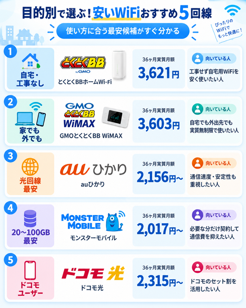 wifi安い結論図解260911