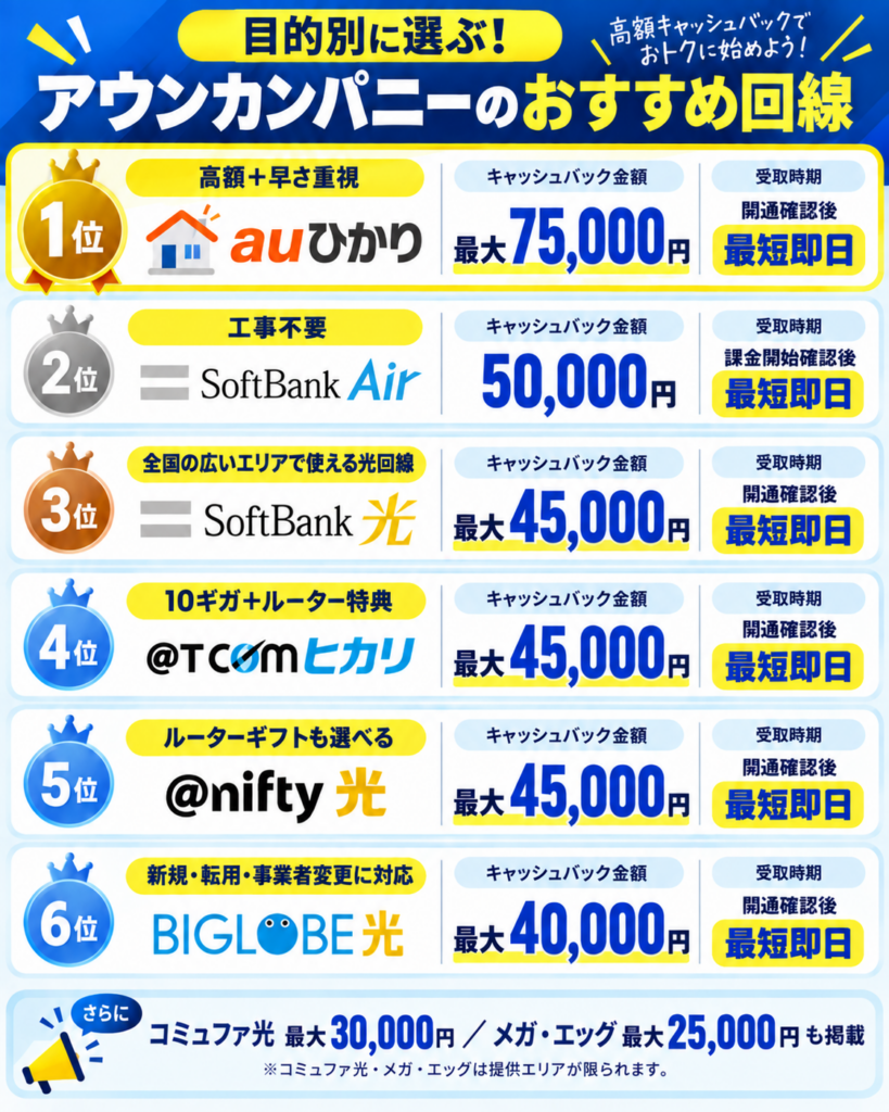 アウンカンパニーキャッシュバックランキング図解260913