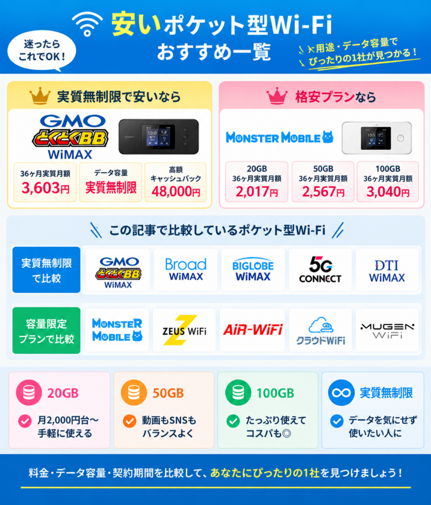 ポケットWiFi安いTOP図解