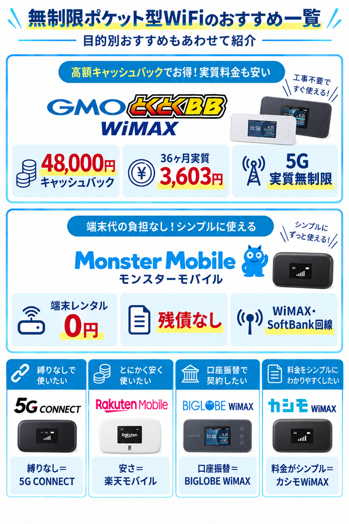 ポケットWiFi無制限TOP図解