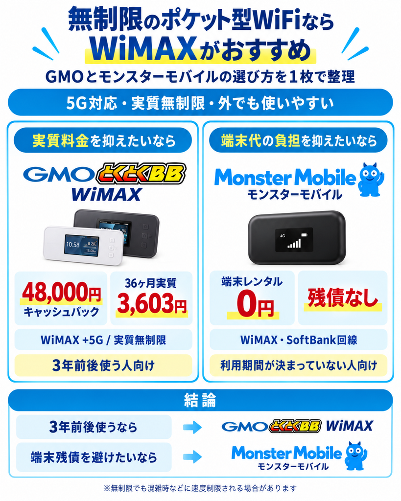 ポケットWiFi無制限結論図解