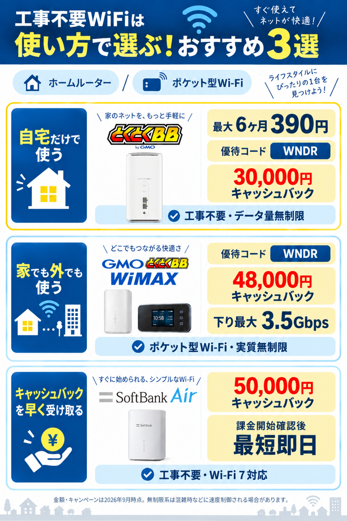 工事不要wifiTOP図解