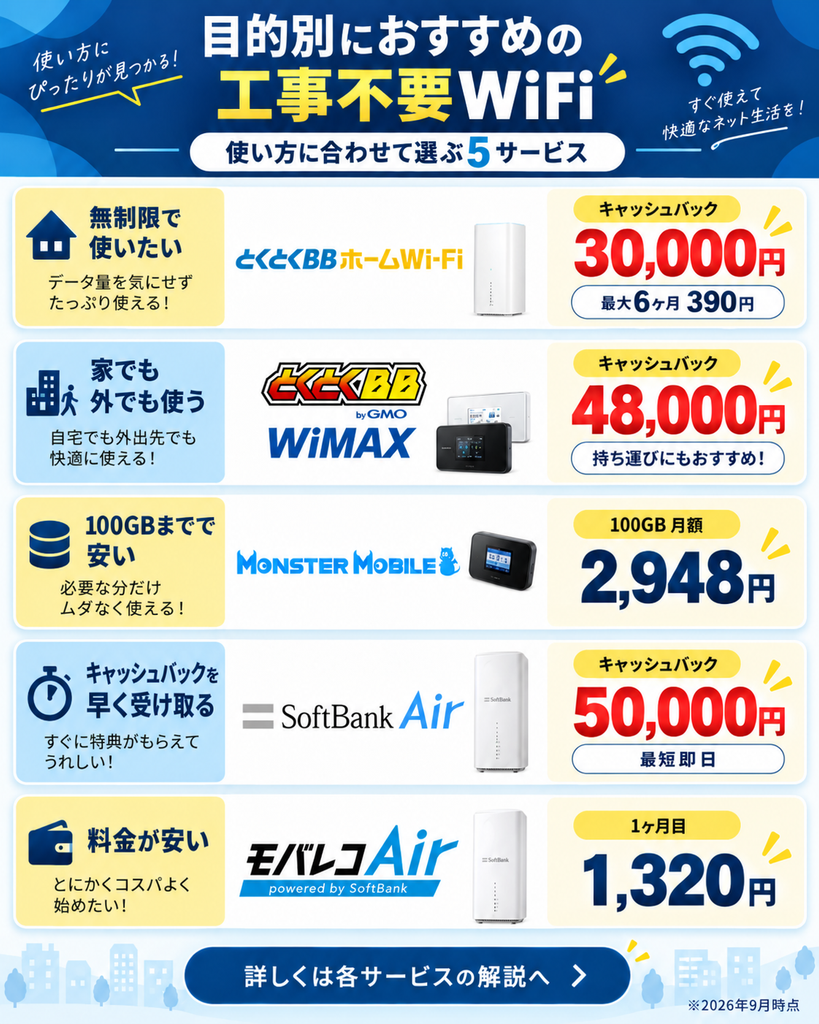 工事不要wifi目的別図解