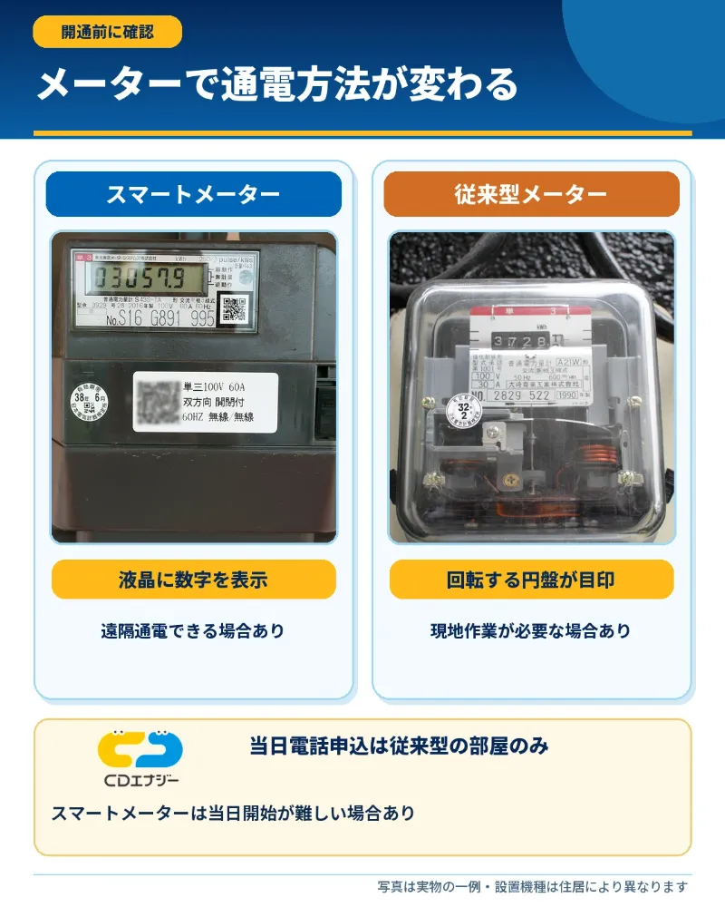 スマートメーターと従来型メーターの見分け方と通電方法