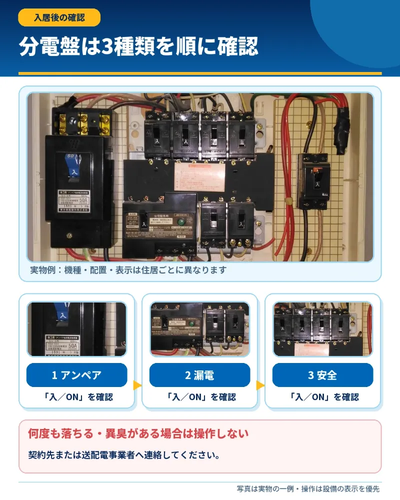分電盤のアンペア・漏電・安全ブレーカーを確認する順番
