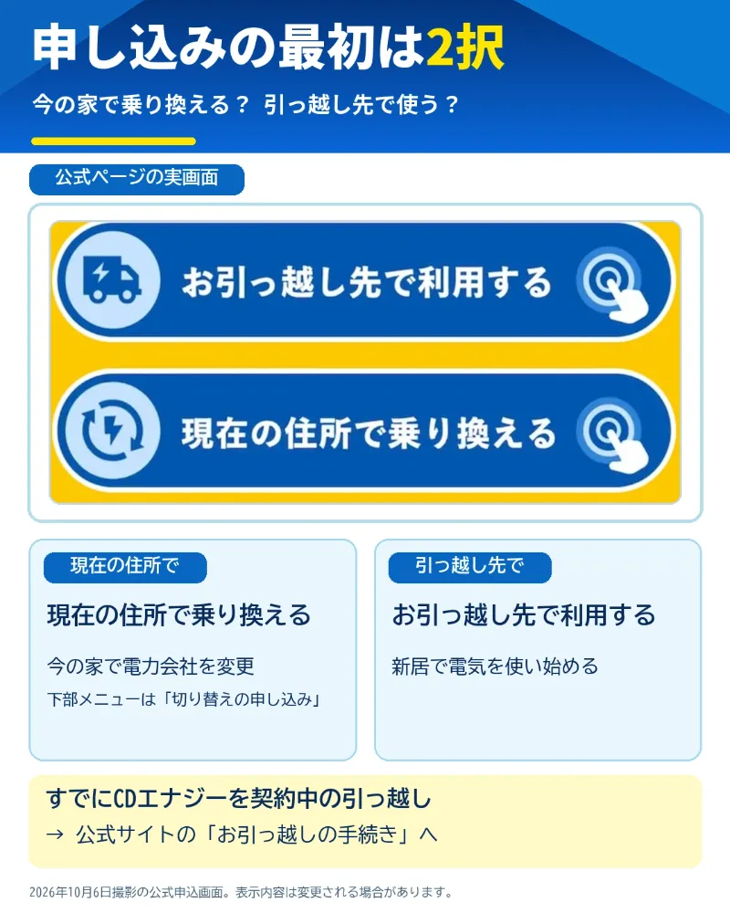 CDエナジーの申し込み画面 手続きの選択