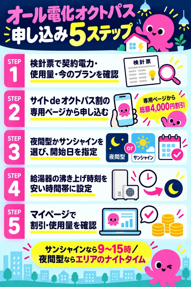 オール電化オクトパスを申し込む5ステップ