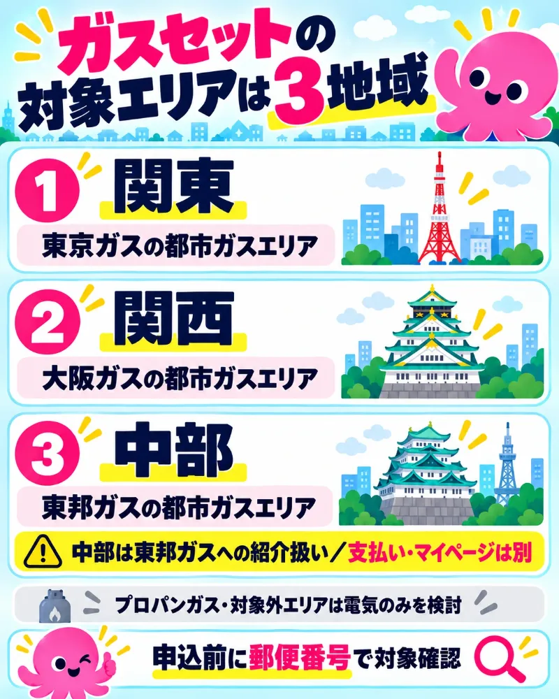 ガスセットの関東・関西・中部の対象エリアと、中部では支払いとマイページが別になる注意点