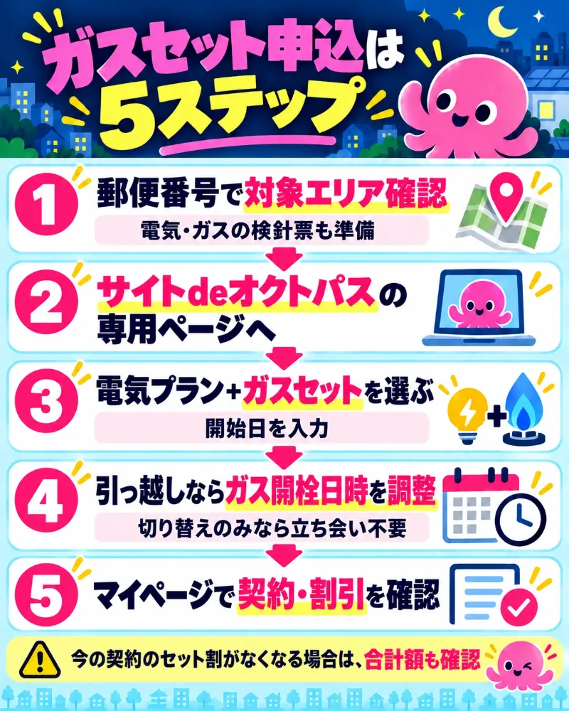 オクトパスエナジーの電気とガスのセットを申し込む5ステップ