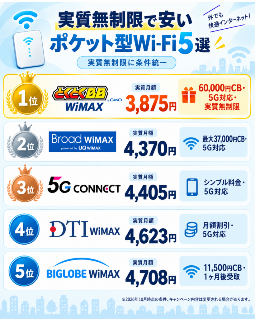 wifi安いポケット型Wi-Fiランキング図解261002