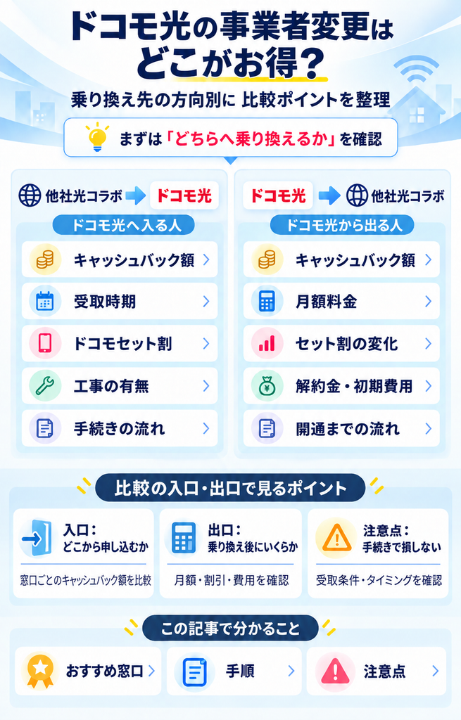 ドコモ光事業者変更TOP図解261024