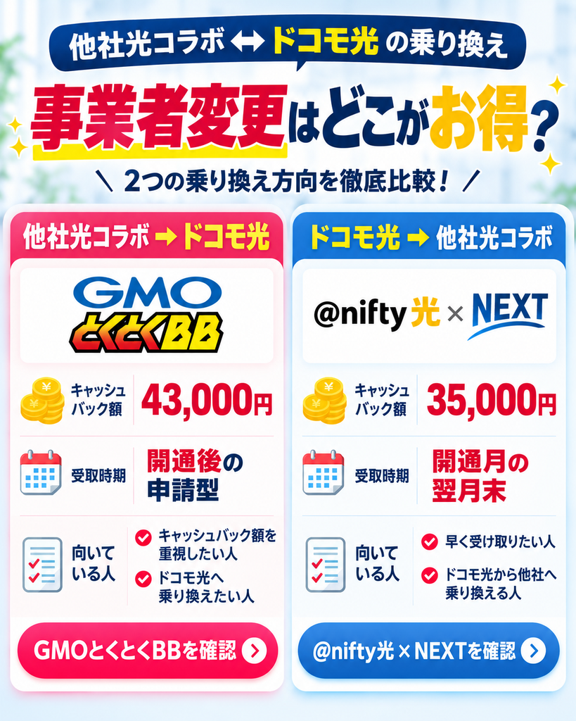 ドコモ光事業者変更結論図解261024