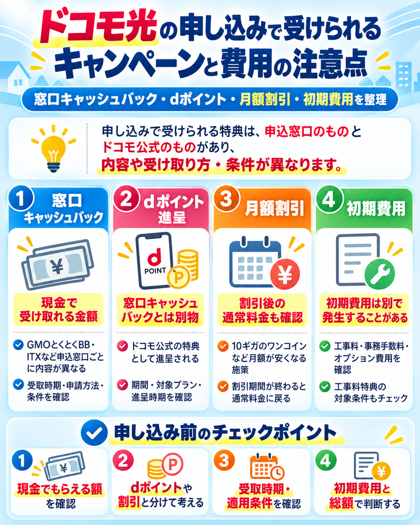 ドコモ光申し込み注意点図解261023