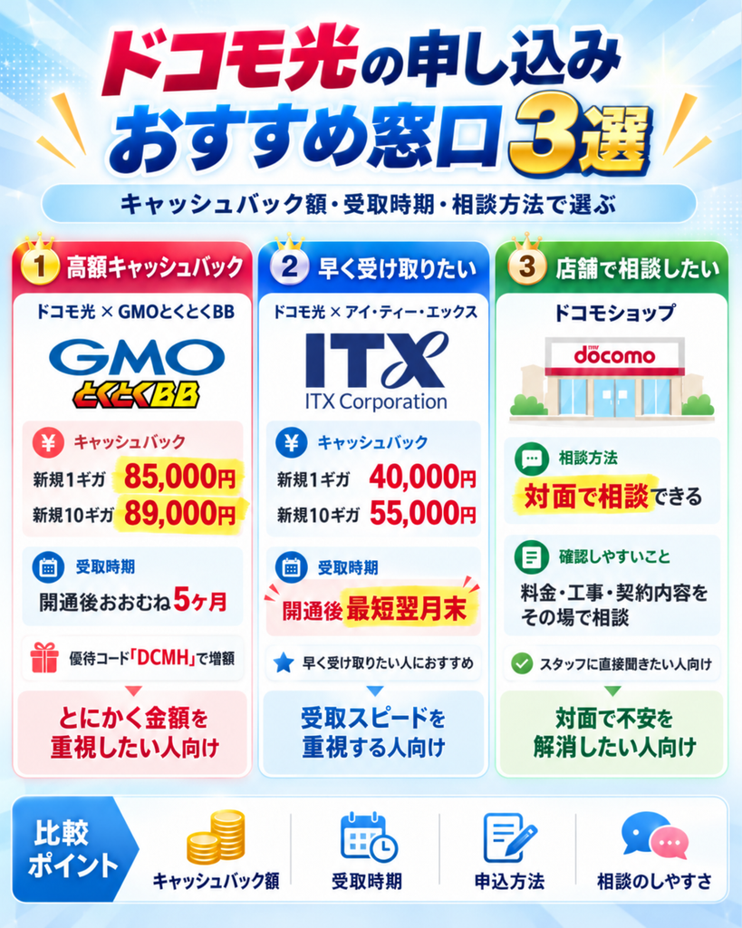 ドコモ光申し込み結論図解261023