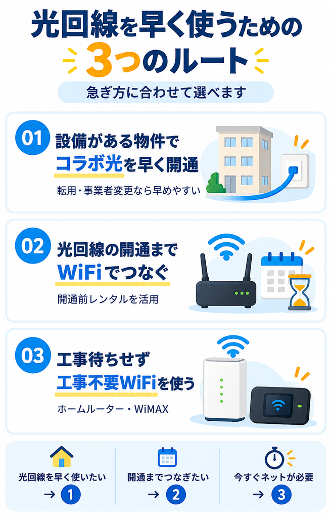 光回線即日開通TOP図解261001