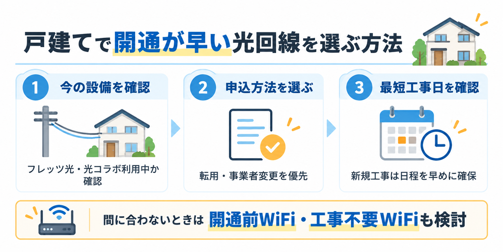 光回線即日開通戸建ての選び方図解261001