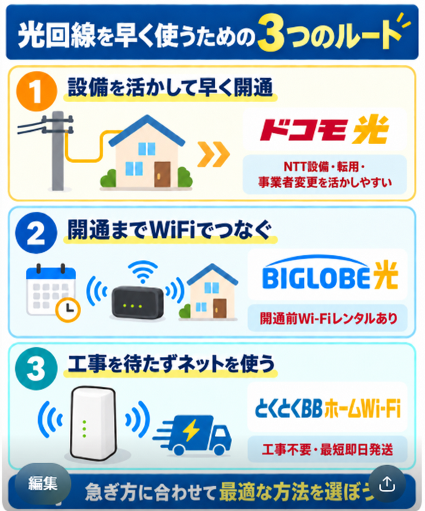 光回線即日開通結論図解261001